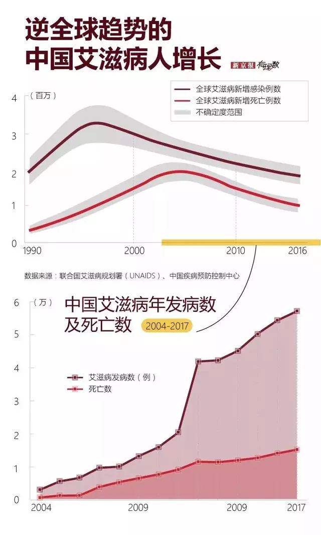 艾滋病预防药物国内获批上市，能否成为终结艾滋病的希望之光？