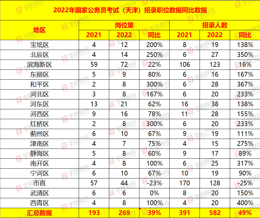 婚纱摄影 第124页