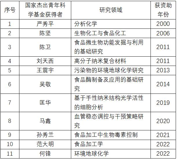 国自然基金委新政策，优青、杰青结题续期须在基金委主办期刊发表，评价与展望