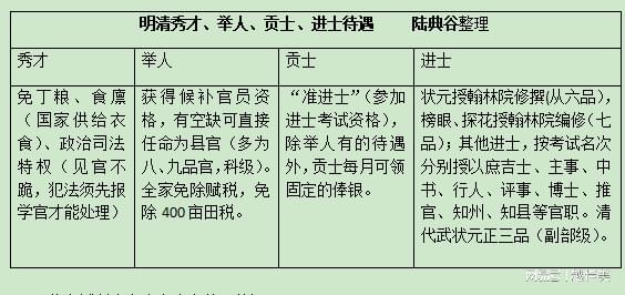 科举制度与现代国考，古今选拔方式的深度思考