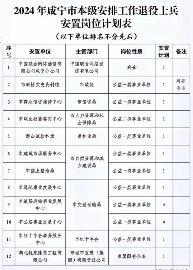 2024年公务员报考职位表深度分析与解读，洞悉职位变化与趋势