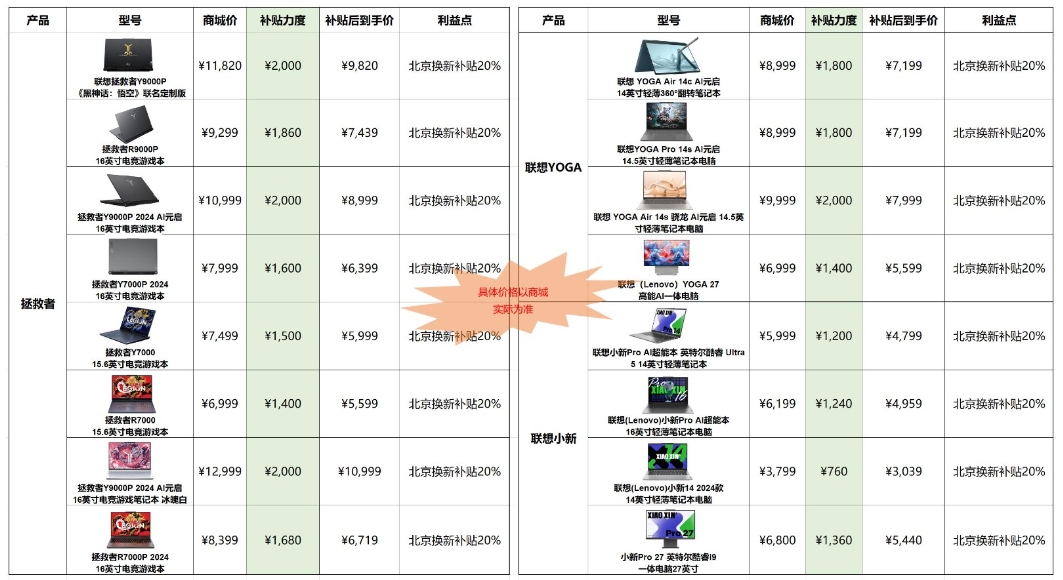 政府补贴影响下的笔记本市场，价格为何纷纷上涨？