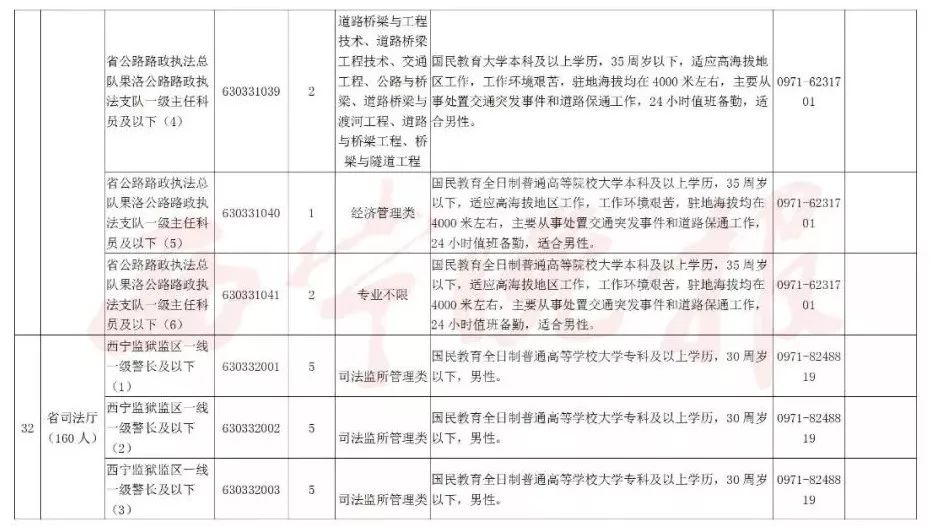 中国公务员考试要求深度解析与探讨