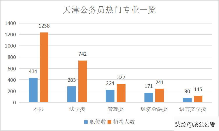 天津公务员考试网官网全面解析