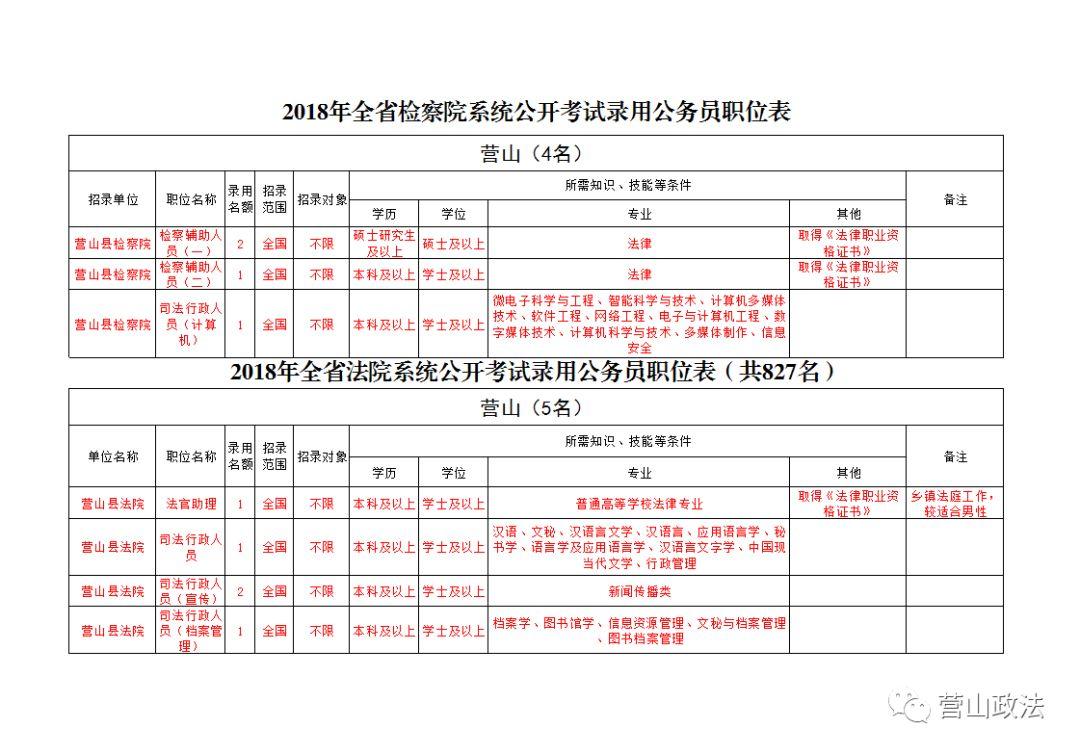 XXXX年二十四下半年公务员省考报名时间解析