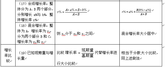 公务员考试行测科目资料详解