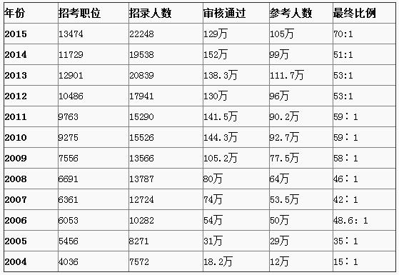 公务员考试总分，衡量选拔标准的综合指标解析