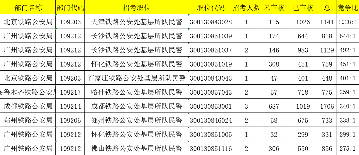 揭秘2024年国考时间，考试日期一览无余