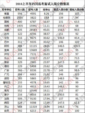 省考公务员合格分数线的全面解读与解析