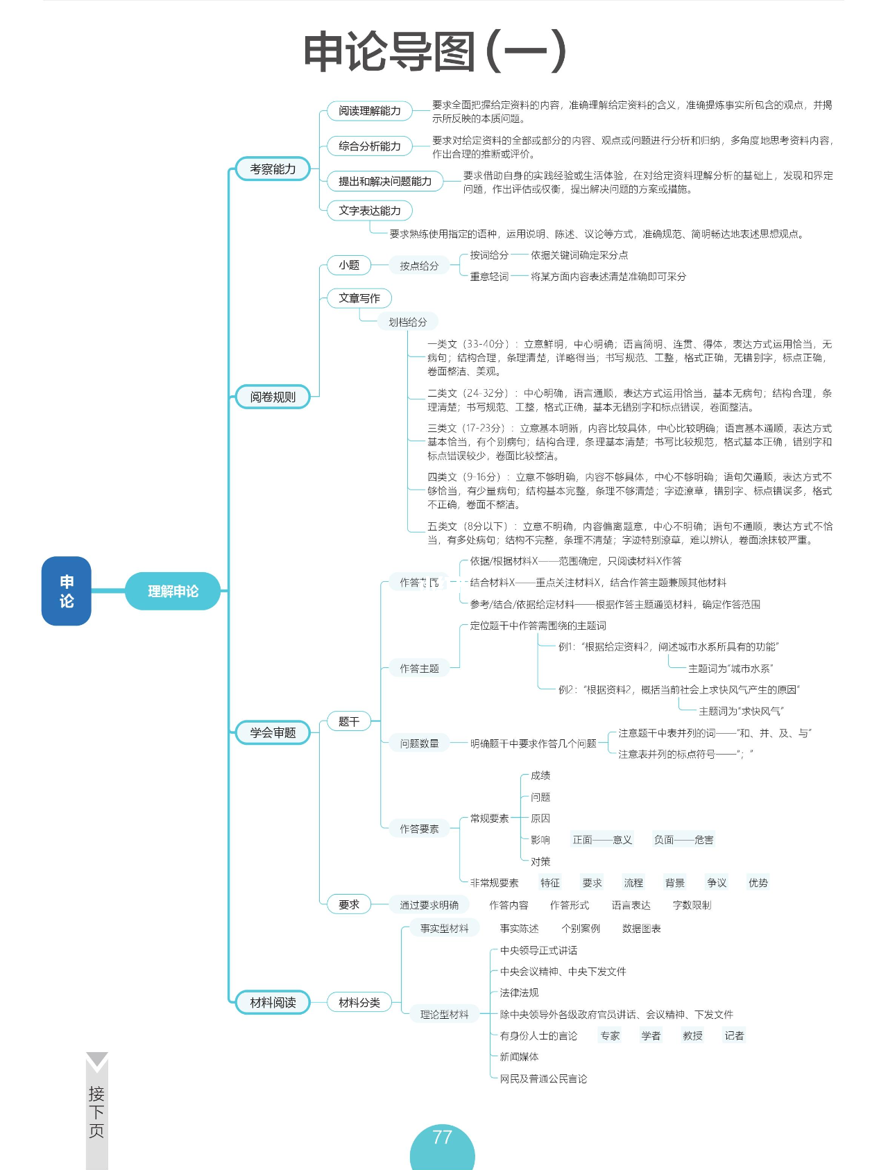 申论模板框架图，构建高效文章之核心基石