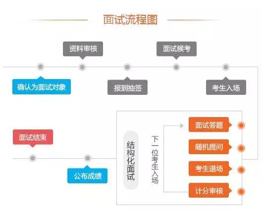 面对结构化面试的无言困境，应对策略与方案探讨