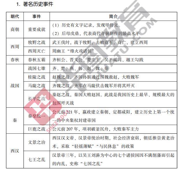 深度解析，2022年国考行测真题详解