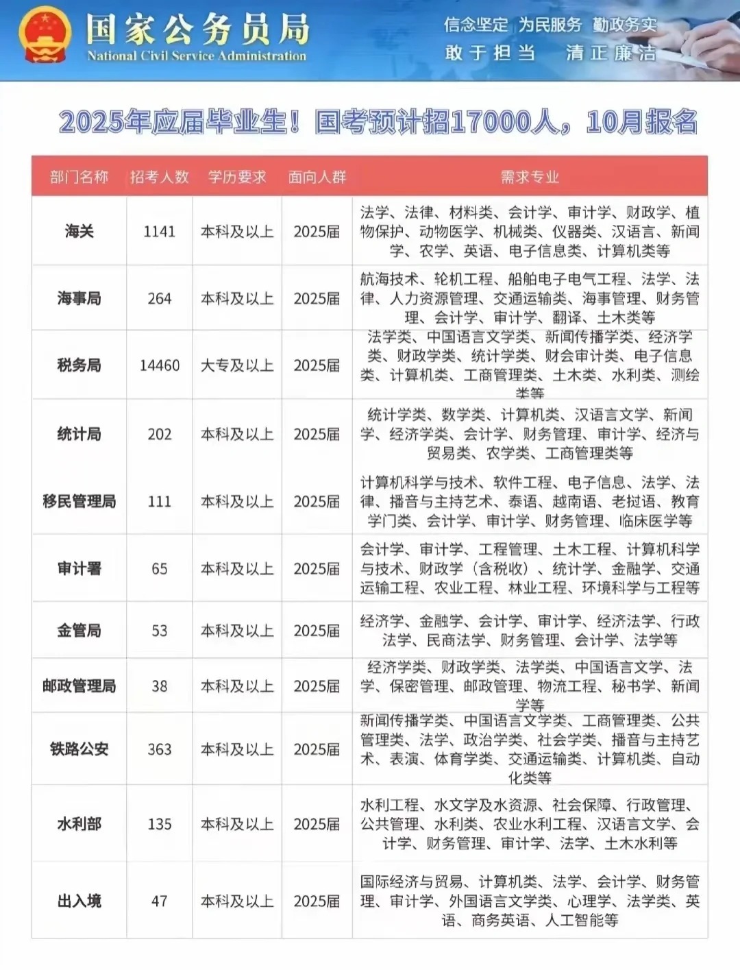 2025国考职位一览表全新发布，职位概览与详解