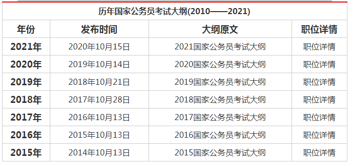 公务员考试大纲发布时间的解析与探讨