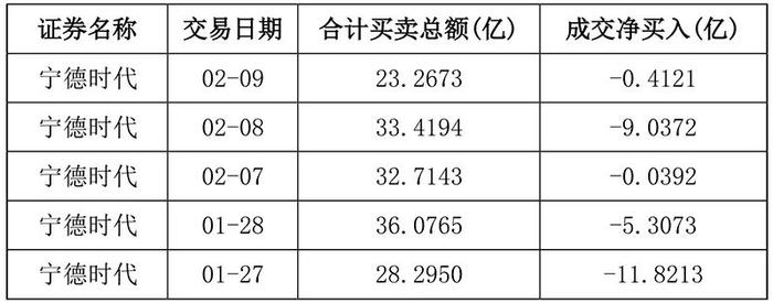 宁德时代股价下跌逾5%的背后原因分析与市场反应观察