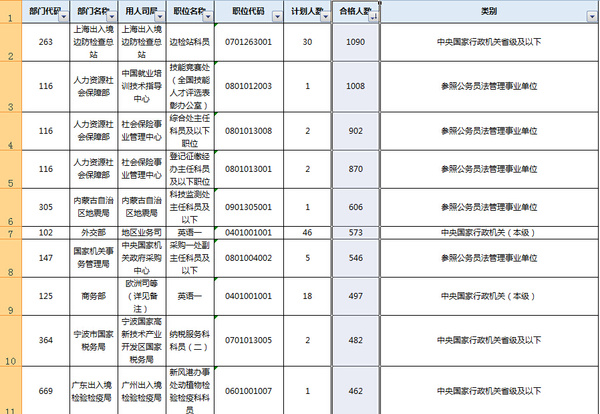 公务员报考指南，岗位表解读与选择策略