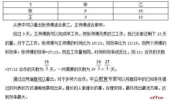 公务员考试做题技巧全解析汇总表