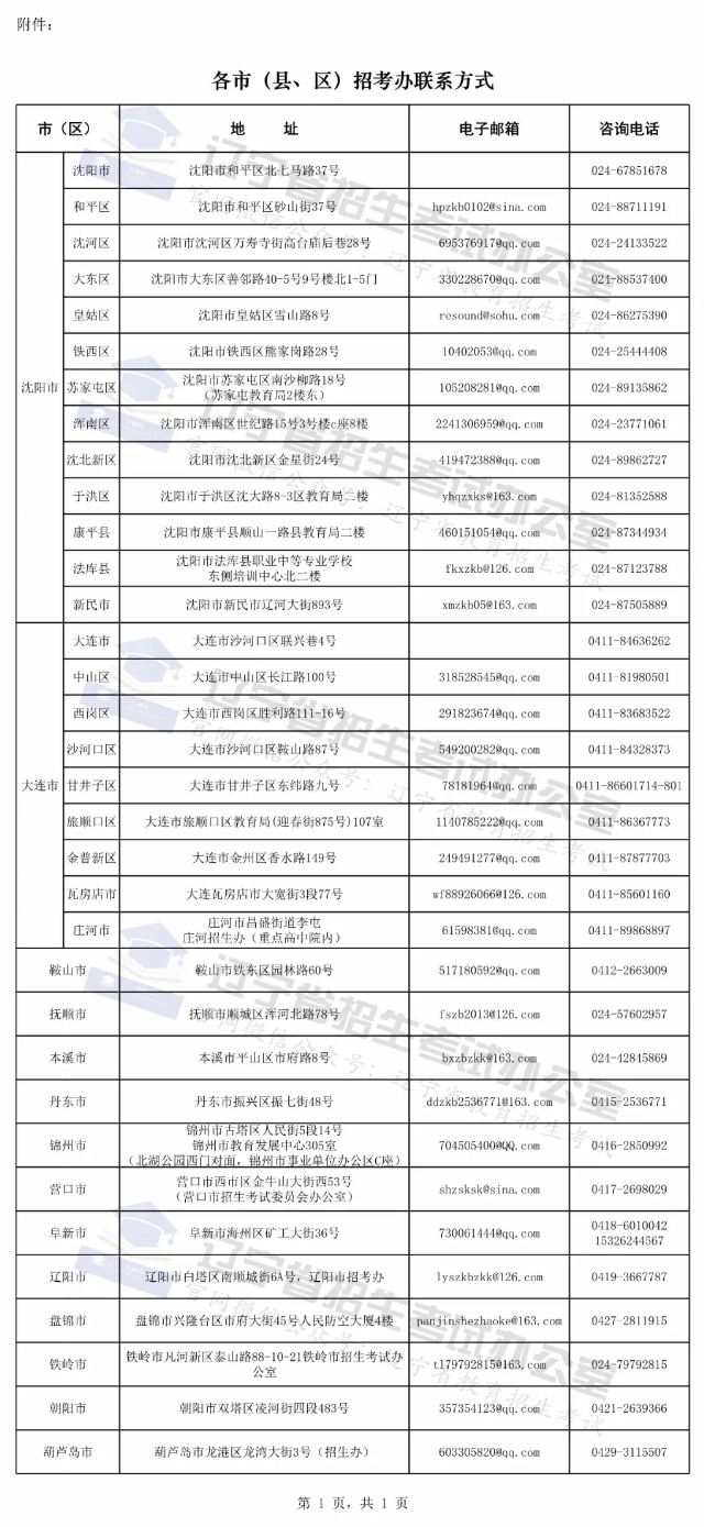 关于即将到来的省考报名时间的探讨，2024下半年报名在即