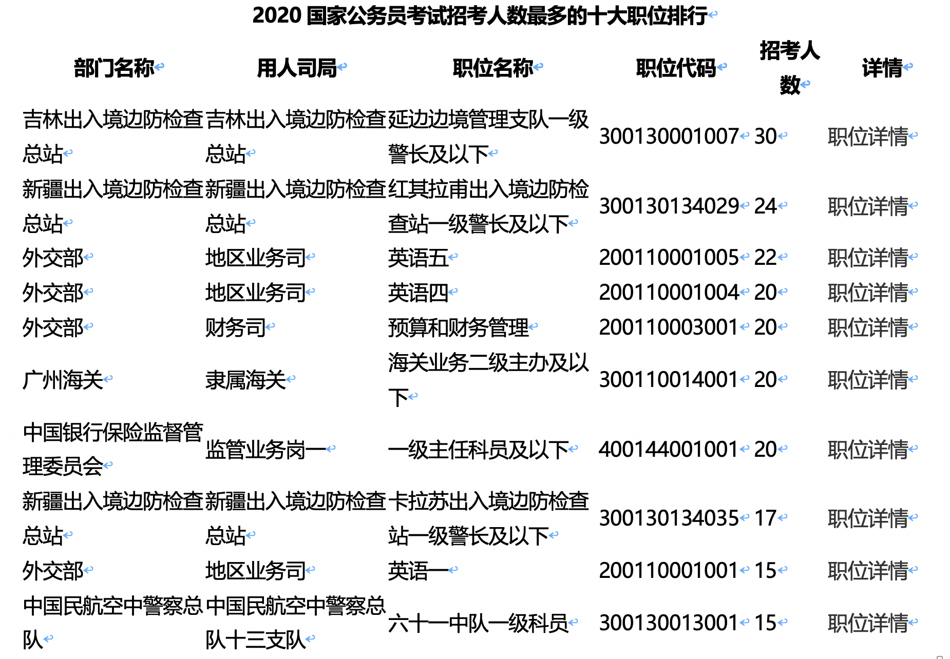 公务员人员查询系统，提升管理效率与透明度的管理利器