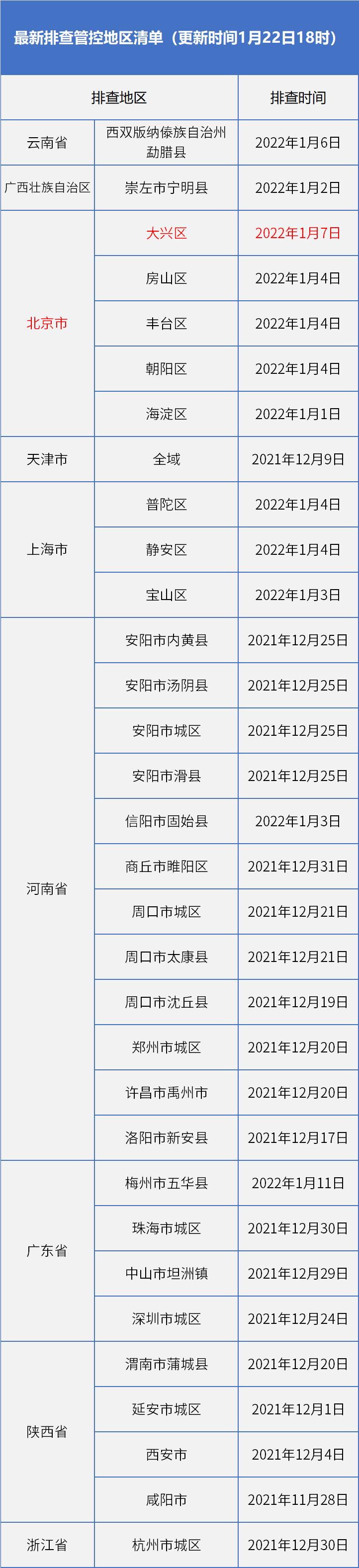 警惕疫情新形势下的防控挑战，多地疾控发布紧急提醒