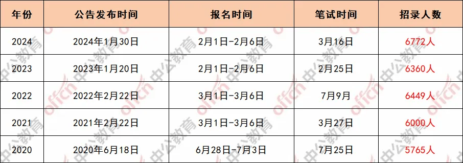 公务员考试网官网2025，未来趋势展望与备考策略指南