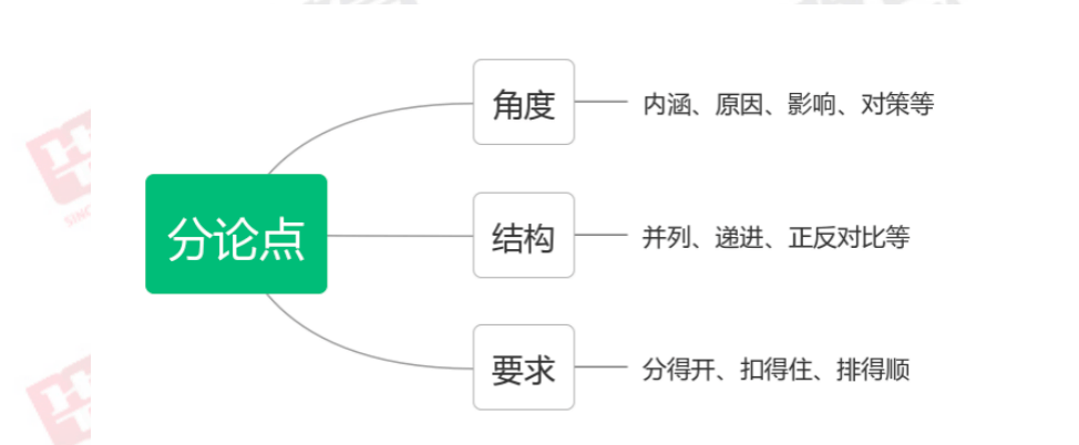 申论精准分点策略与技巧解析