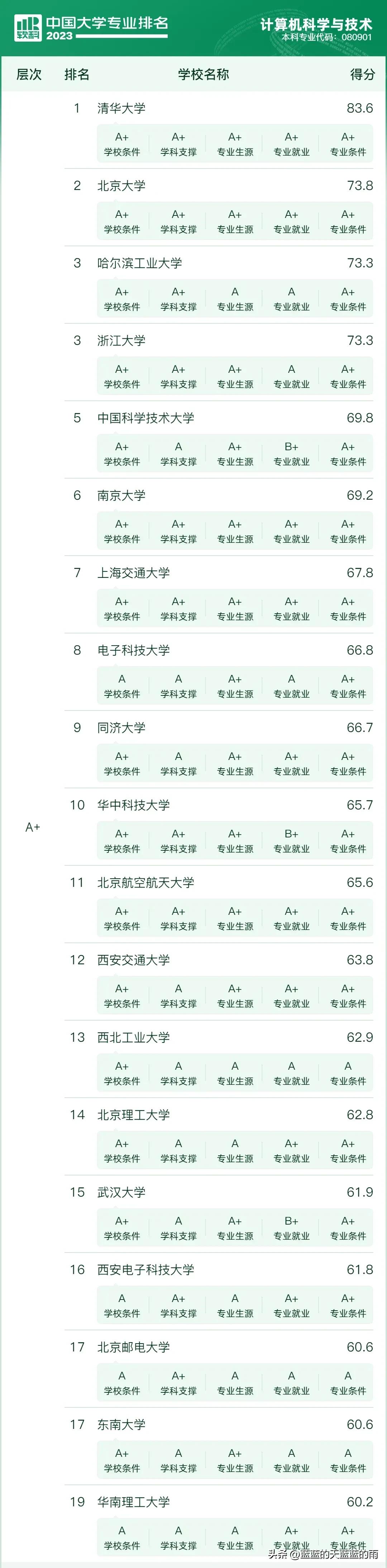 考公职位表深度解读与探索