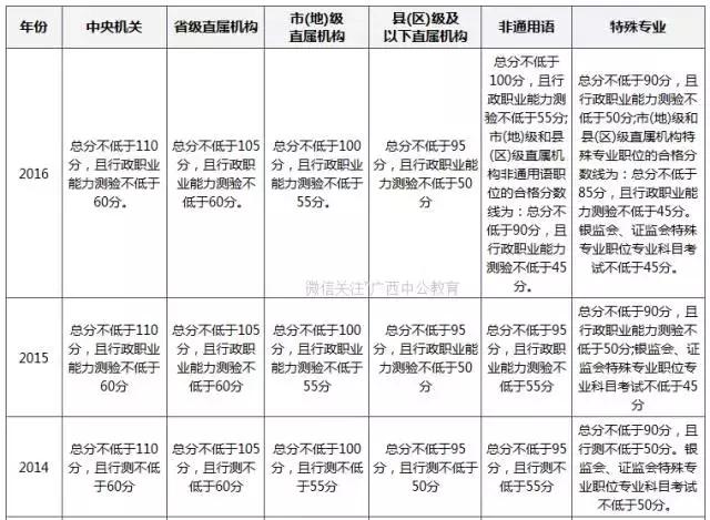 公务员考试合格分数线的解析，意义、作用与设定逻辑探讨