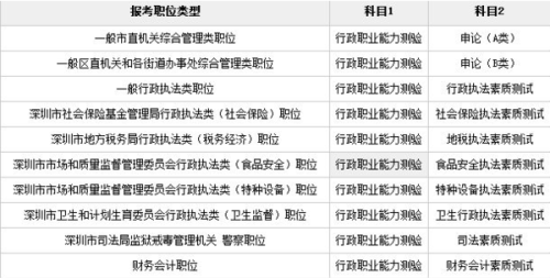 全面解析，考公务员必备资料与备考指南