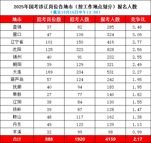 探索未来公务员职位表，2025年的机遇与挑战展望