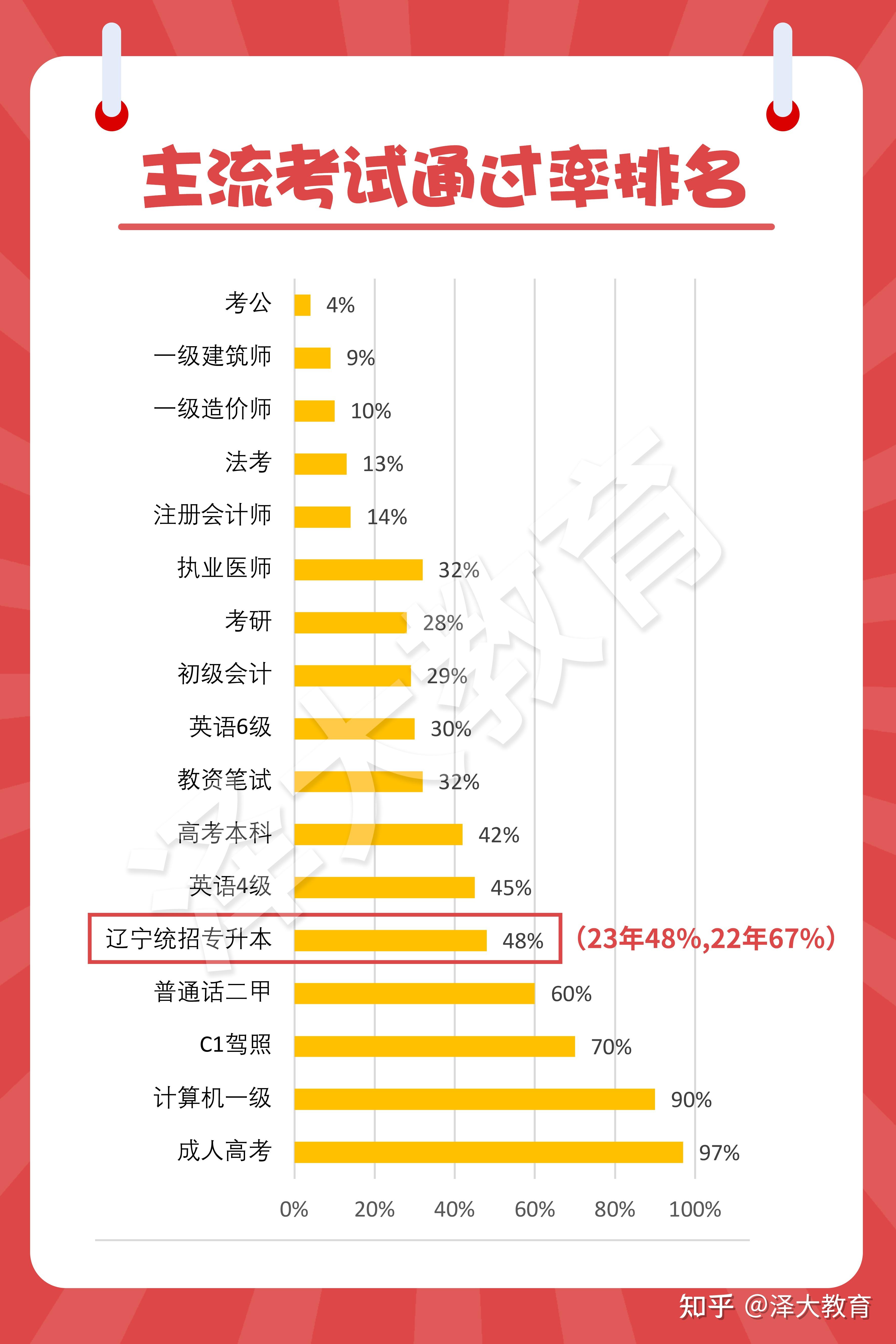 考编通过率深度探究与分析，揭示真相与趋势