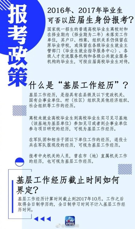 国家公务员考试条件全面解析