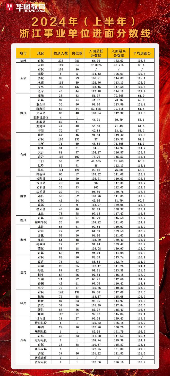 安徽省考进面分数线探讨与预测，2024年趋势分析