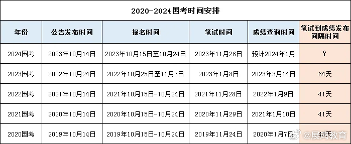 揭秘2024国考成绩表，深度解读与应对策略