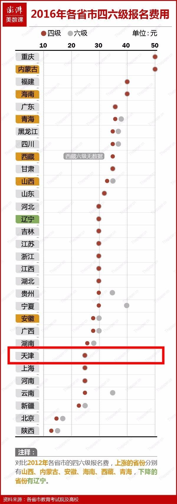 国考报名费在内蒙古地区的退还问题探讨