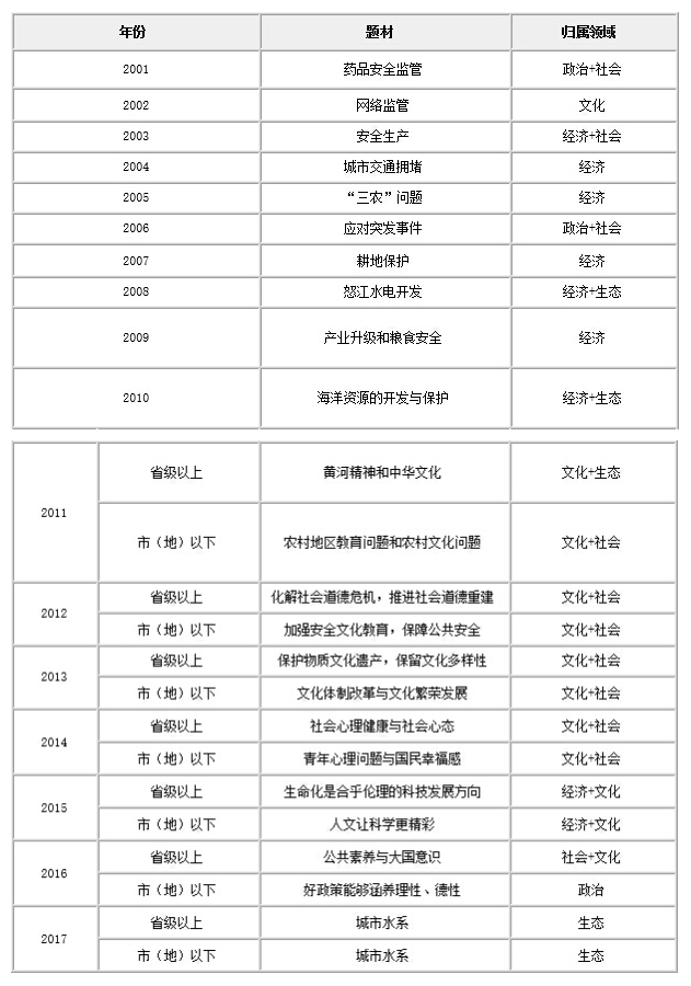 公务员申论考点大全，洞悉要点，助力备考之路