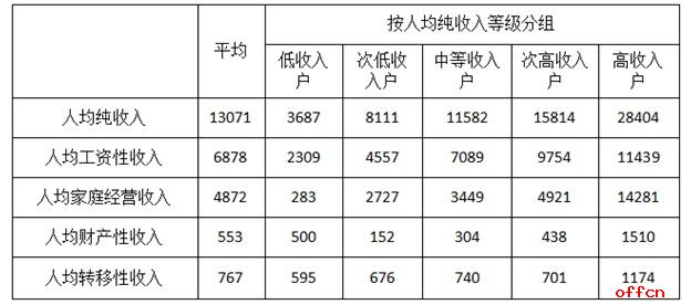 每日计划，公务员考试的规划与执行之路