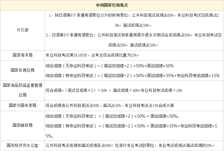 公务员考试笔试成绩计算详解，公式及应用指南