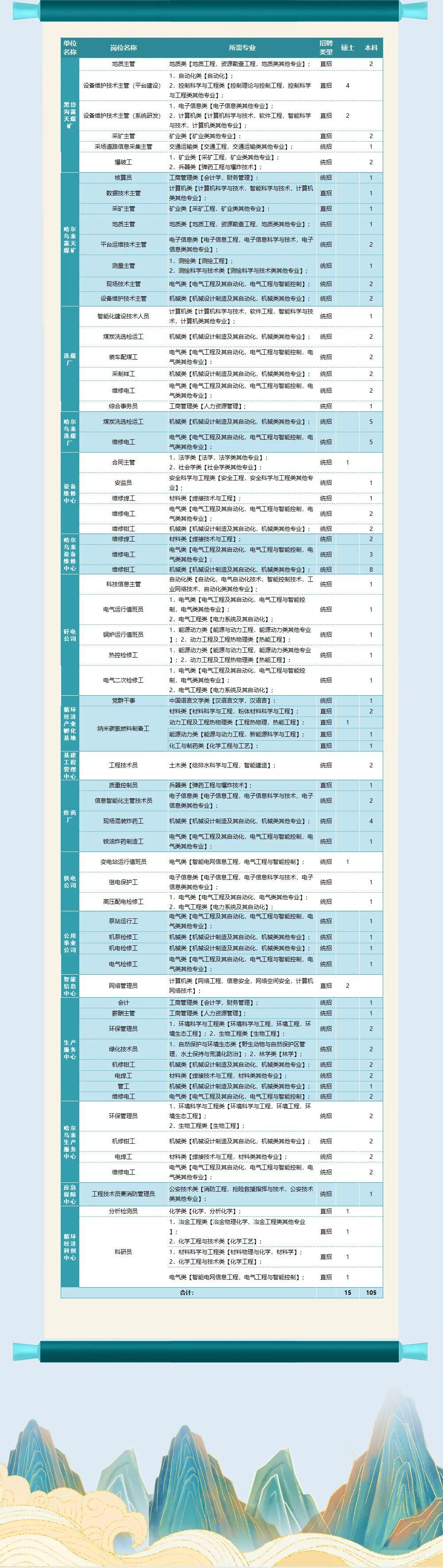 洞悉公务员考试2024岗位分布与报考策略，岗位表全解析