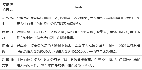 公务员考试难度解析，挑战与应对之道