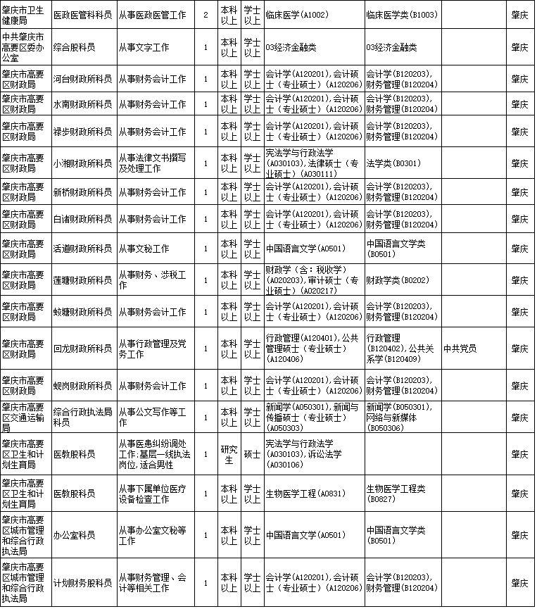 公务员报考指南，岗位表解读与选择策略