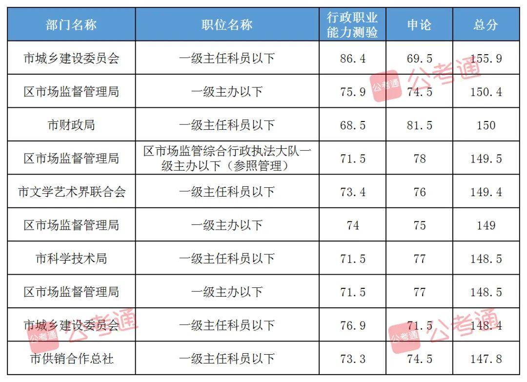 2023国考申论真题答案解析及解读