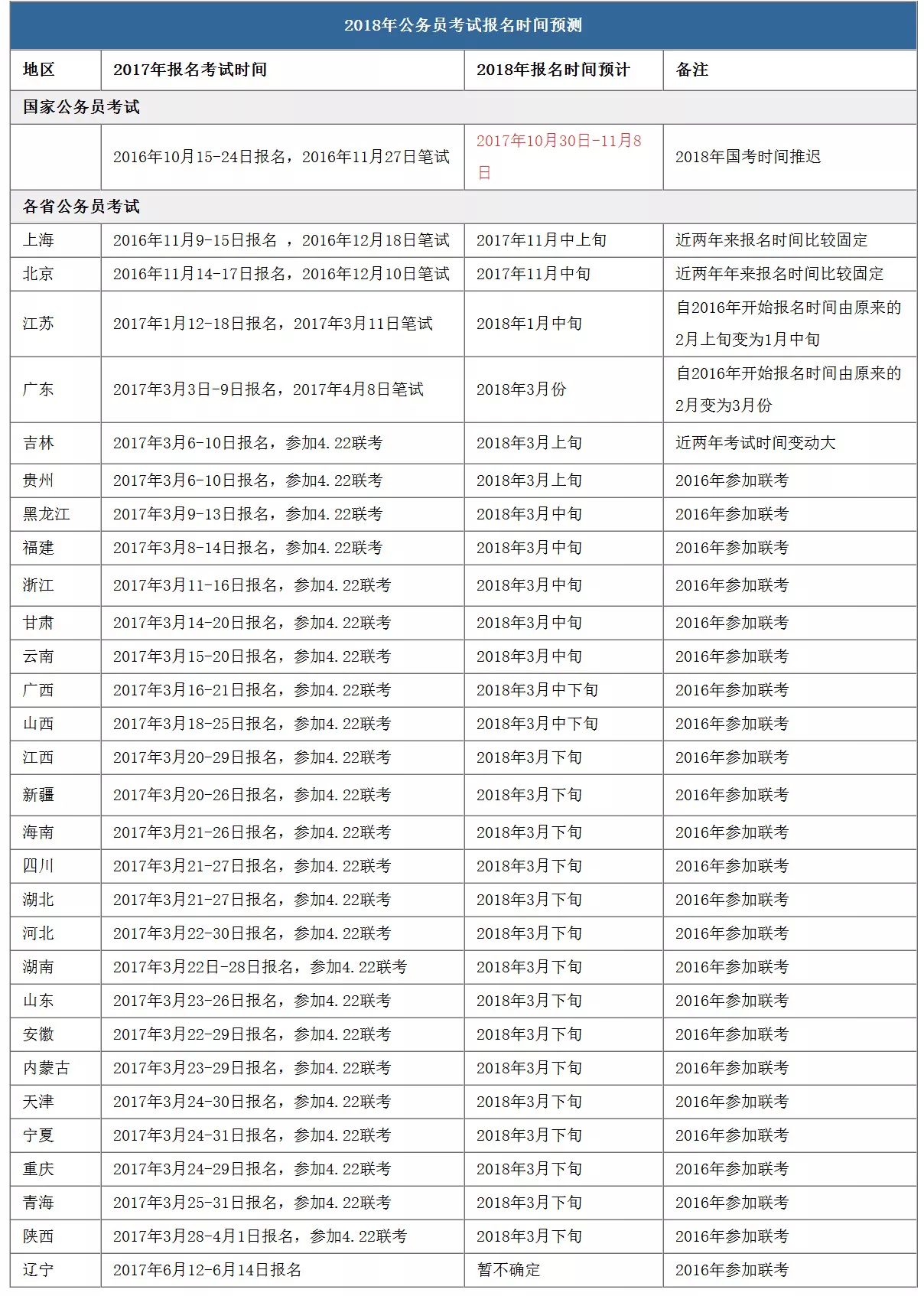 公务员考试各地时间探讨，解析与比较