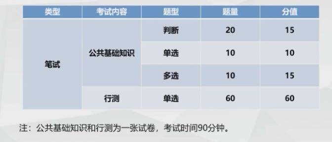 公务员行测类型全面深度解析