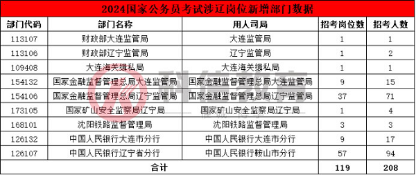 备战2024年国家公务员考试，策略、准备与关键要素详解