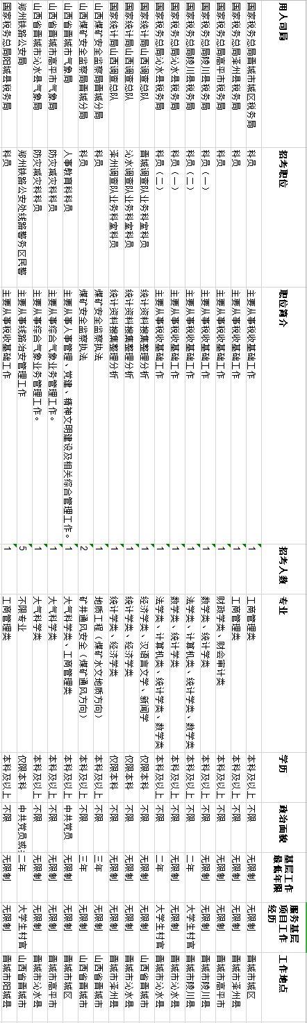 国家公务员考试报名材料详解指南