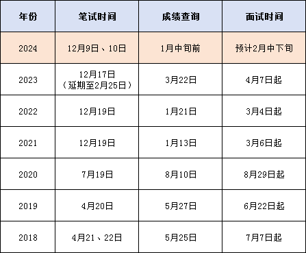 2024下半年公务员考试时间解析与备考指南