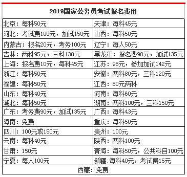 国家公务员考试报名费背后的意义与影响解读