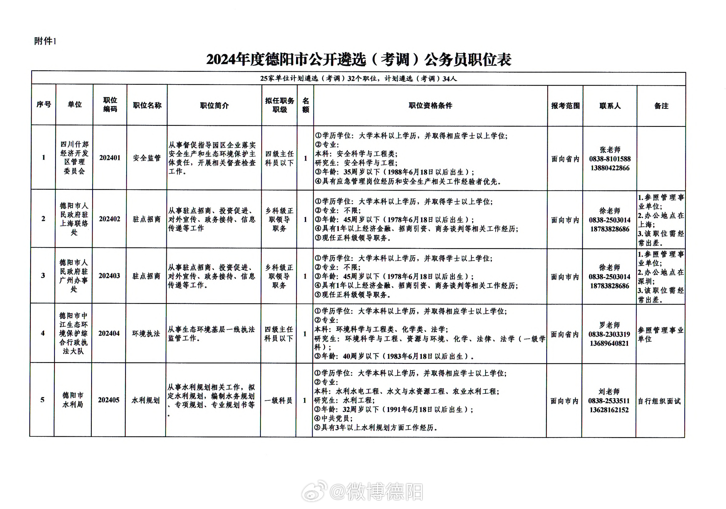 公务员考试中的调剂解析与探讨