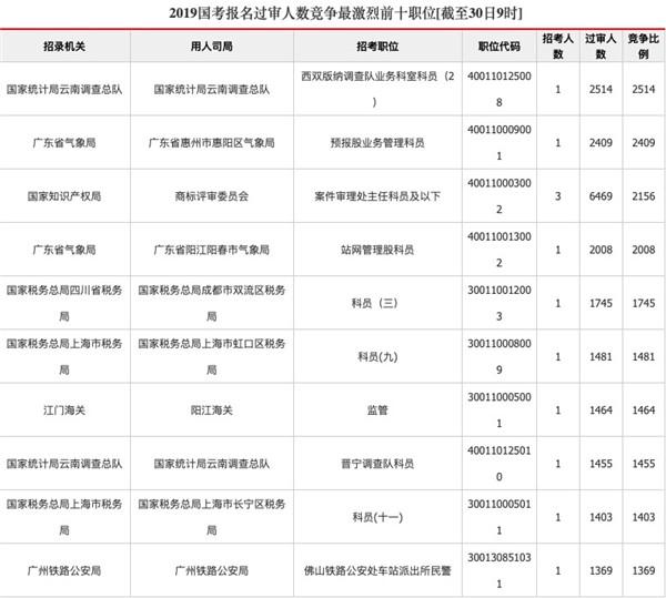 国考备考必备，全方位准备指南及要点解析